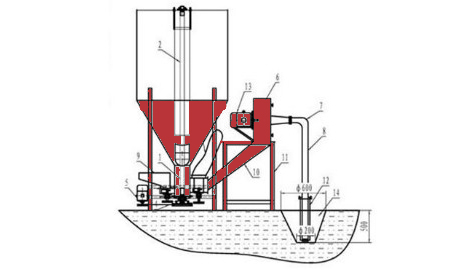 Vertical Crusher and Mixer