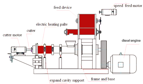 Diesel Engine Floating Fish Feed Pellet Machine