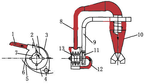 Multifunctional Straw Crusher