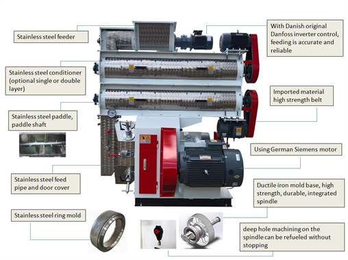 Chicken ring die feed pellet machine, ring die feed pellet mill