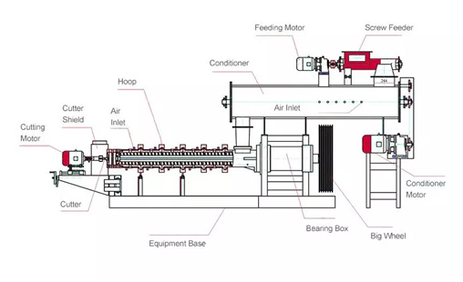 400-600kg/h wet-way pet food processing machines, floating fish feed extruder machine