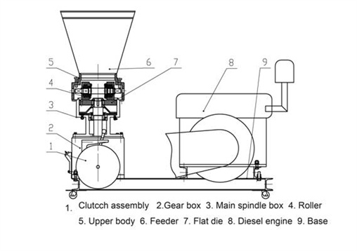 Lima poultry diesel pellet making machine, pellet mill machine