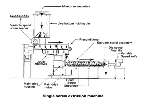 300-350kg/h floating pellet making machine,shrimp pelleting feed machine